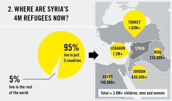 UK government has failed in welcoming a fair share of Syrian refugees in urgent humanitarian needimage